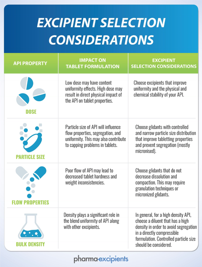 API and Excipients. Zilicon Excipient. Pharma Grade Excipient Proline China. Impact on property rights:. Api properties