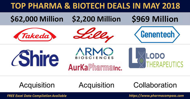 pharma-and-biotech-deals-May 2018