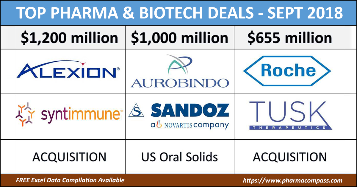 Table with biggest pharma mergers and acquisition in September 2018