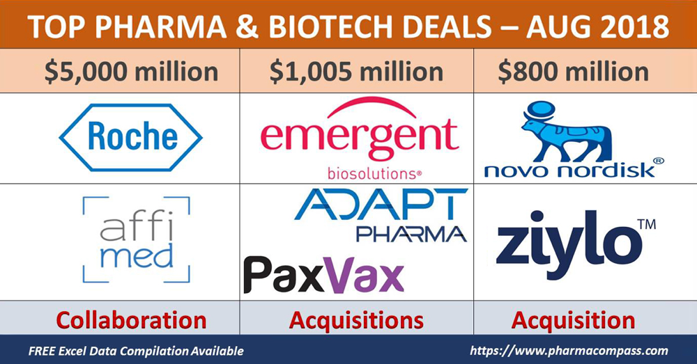 top pharma deals august 2018
