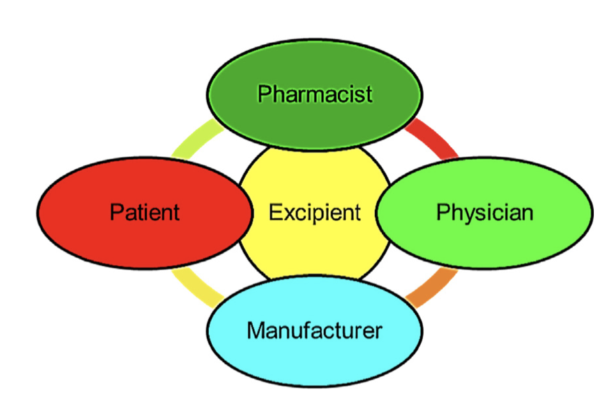 Overview graphic stakeholders for pharmaceutical excipients