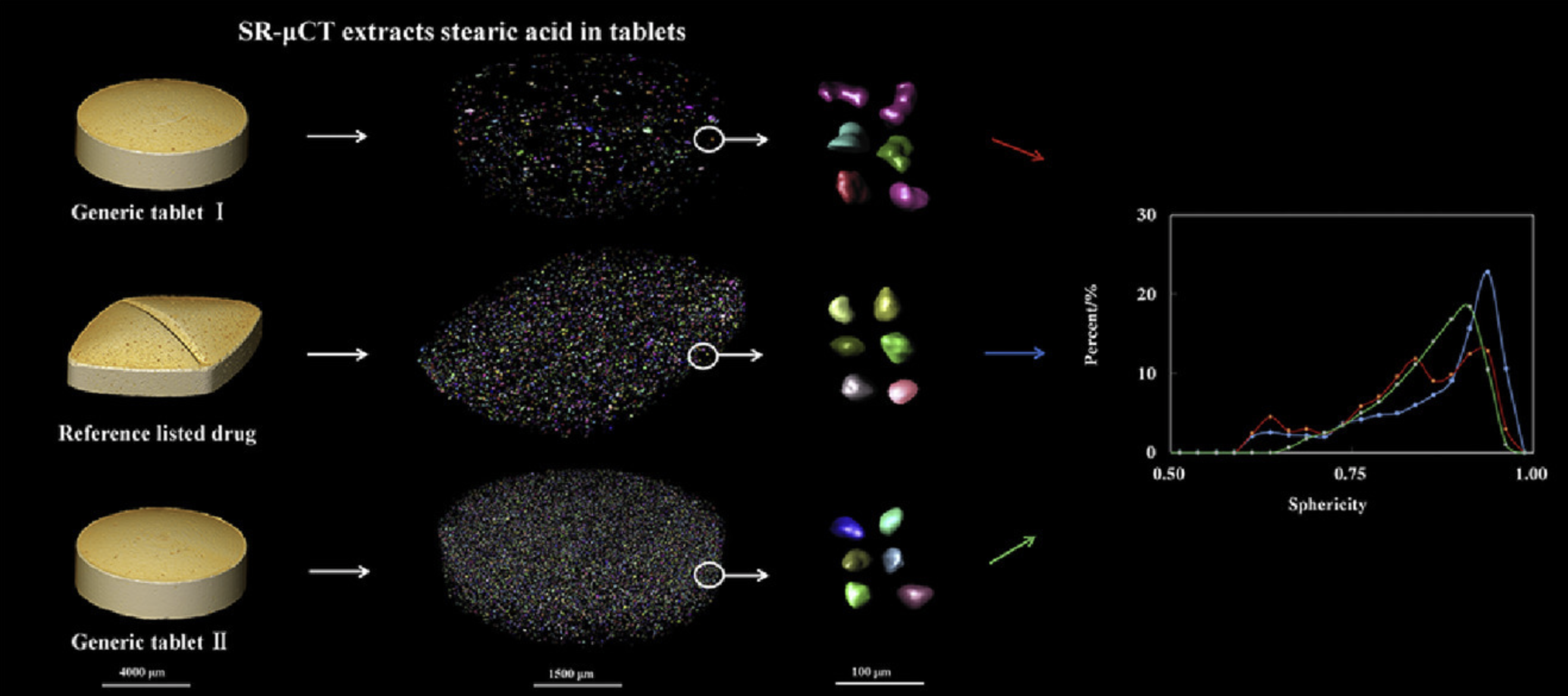 Visualization of the morphology of lubricant stearic acid particles