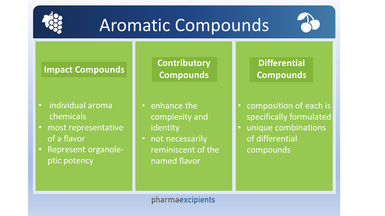 How are flavors created? pharma excipients