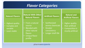 Different flavor categories