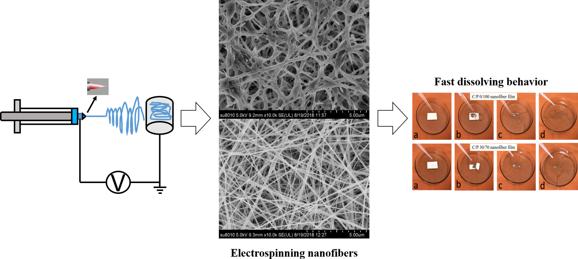 Fast dissolving oral films-chitosan-electrospinning