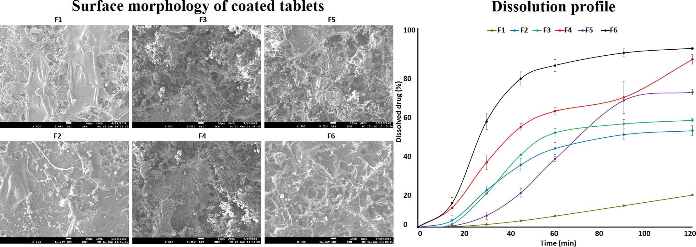 blend-of-cellulose-ester-and-enteric-polymers-for-delayed-and-enteric-coating