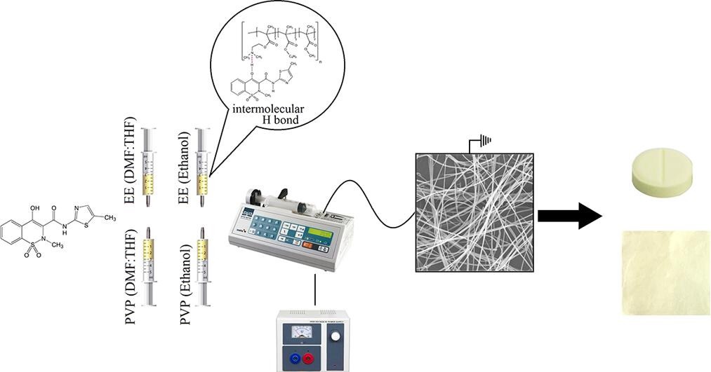 electrospun-amorphous-solid-dispersions-of-meloxicam