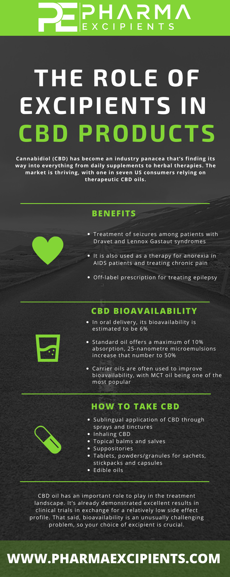 Infographic Role of excipients in CBD products