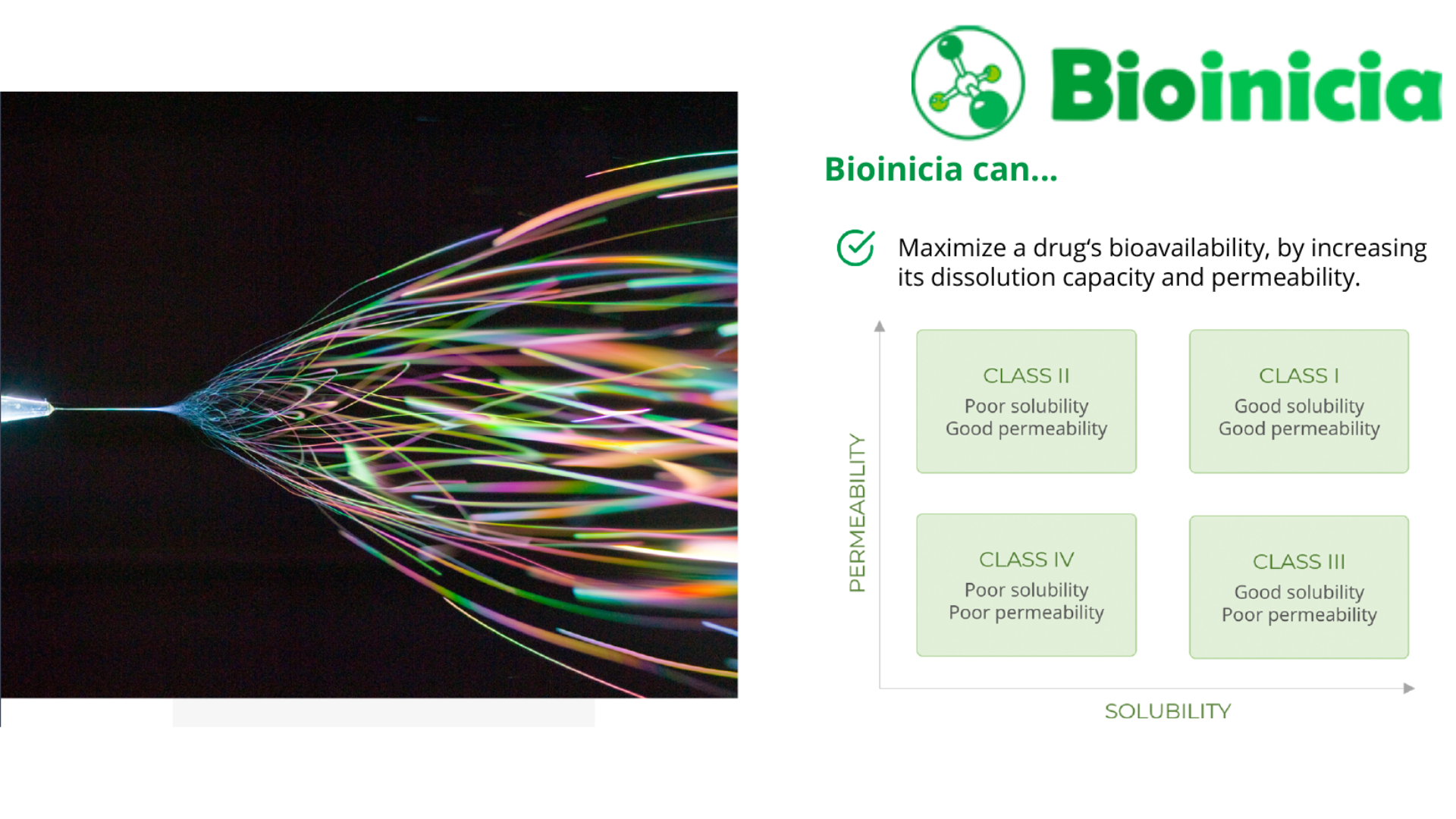 See the possibilities of Bioinica Electrospinning