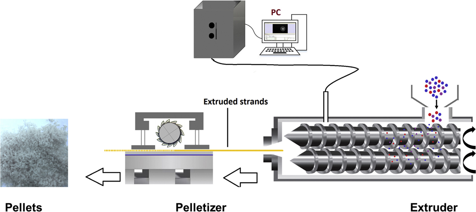 Hot-melt extruded lipidic pellets for pediatric applications