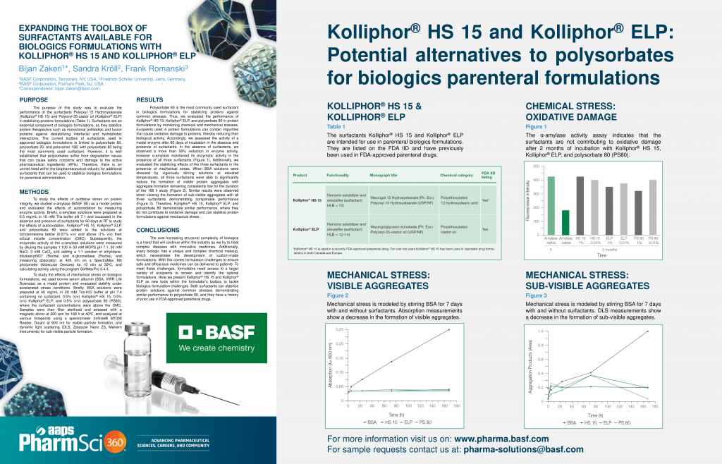 Poster: Expanding the toolbox of surfactants available for biologics formulations with Kolliphor® HS 15 and Kolliphor® ELP