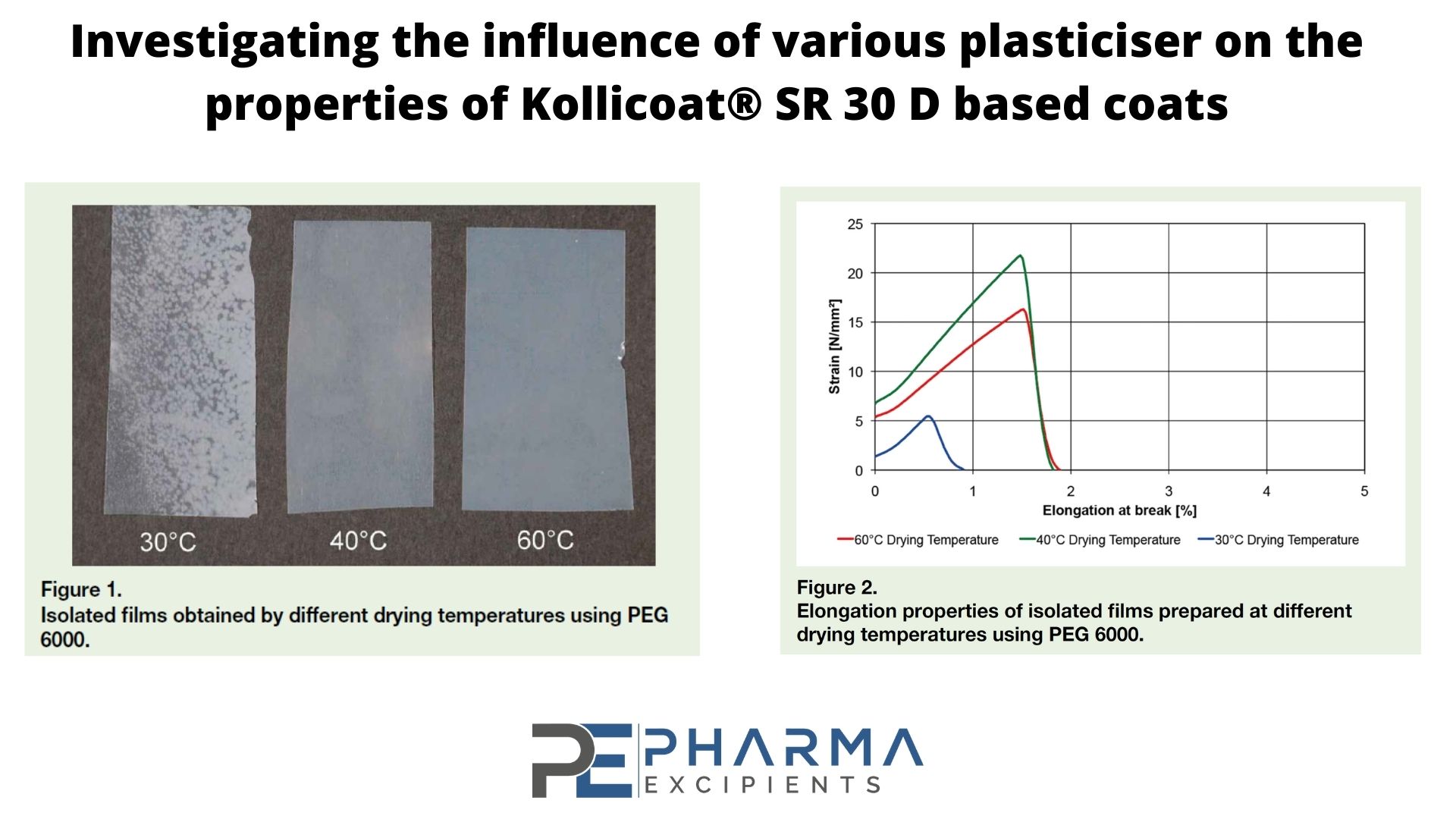 graphical abstract of Investigating the influence of various plasticiser on the properties of Kollicoat® SR 30 D based coats