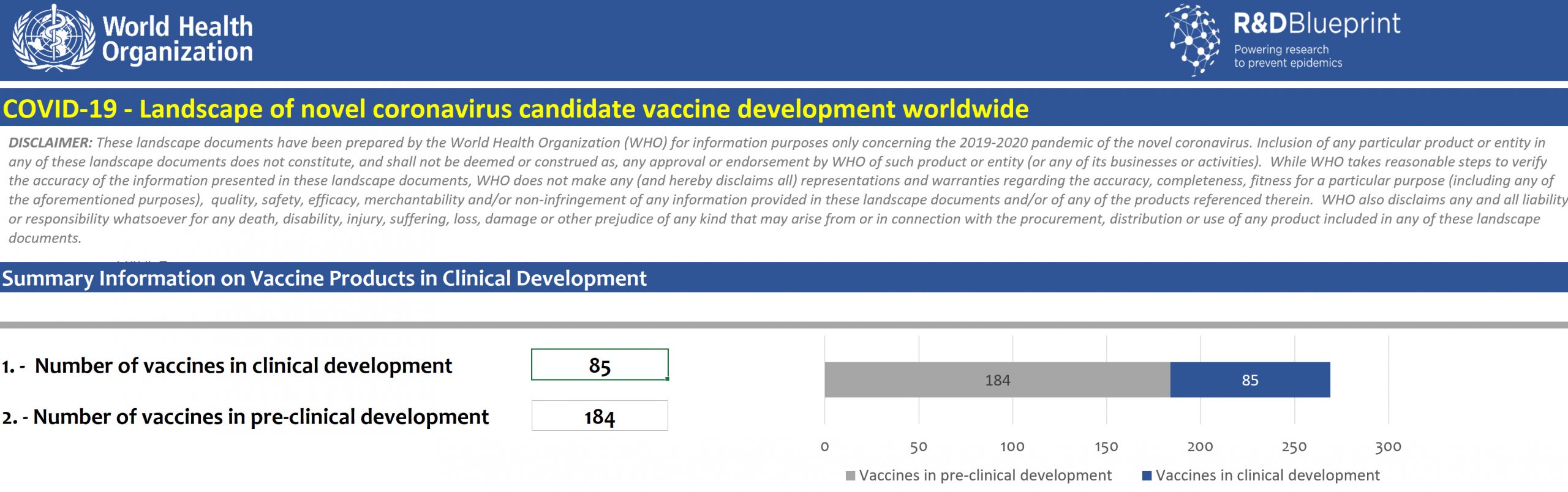 Draft landscape and tracker of COVID-19 candidate vaccines
