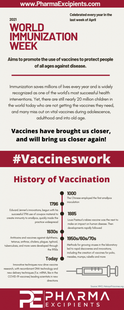  World Immunization Week - Infographic
