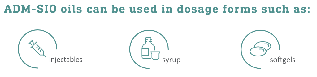 ADM-SIO oils dosage forms