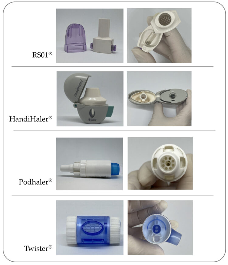 Figure 1. Different types of capsule-based dry powder inhalers with corresponding capsule perforation or opening mechanism; from the top: RS01, HandiHaler, Podhaler and Twister.