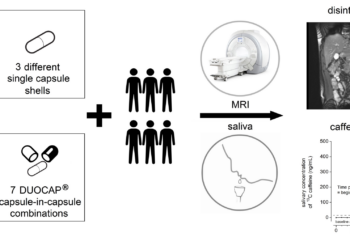 The Effect of Capsule-in-Capsule Combinations on In Vivo Disintegration in Human Volunteers