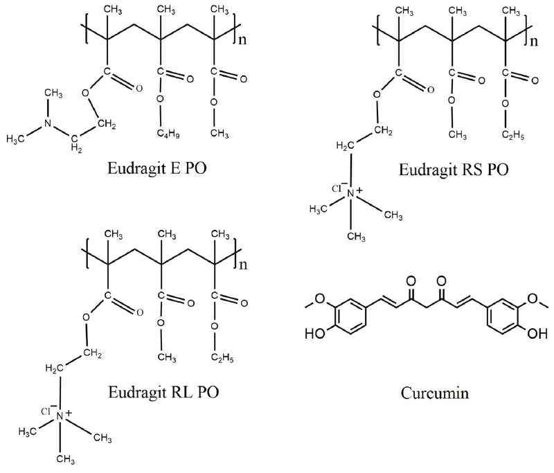 Chemical structure of Eudragit E PO, Eudragit RS PO, Eudragit RL PO and curcumin.
