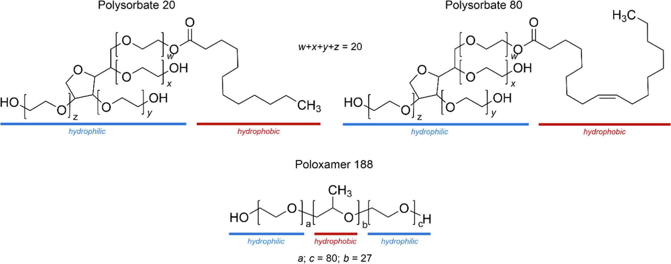 Poloxamer 188 As Surfactant In Biological Formulations An Alternative poloxamer-188-as-surfactant-in-biological-formulations-an-alternative