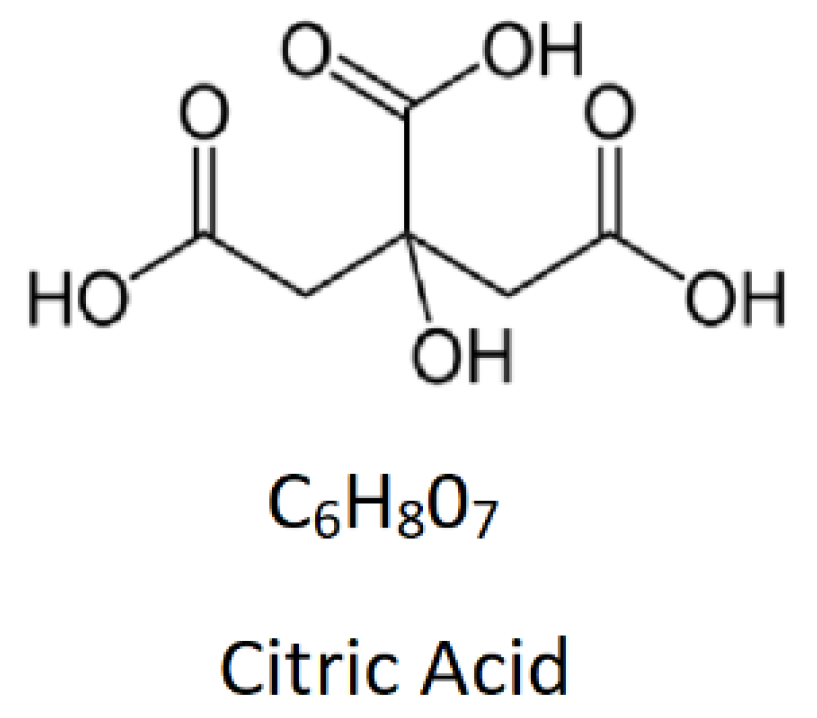 Chemical Structure of Citric Acid