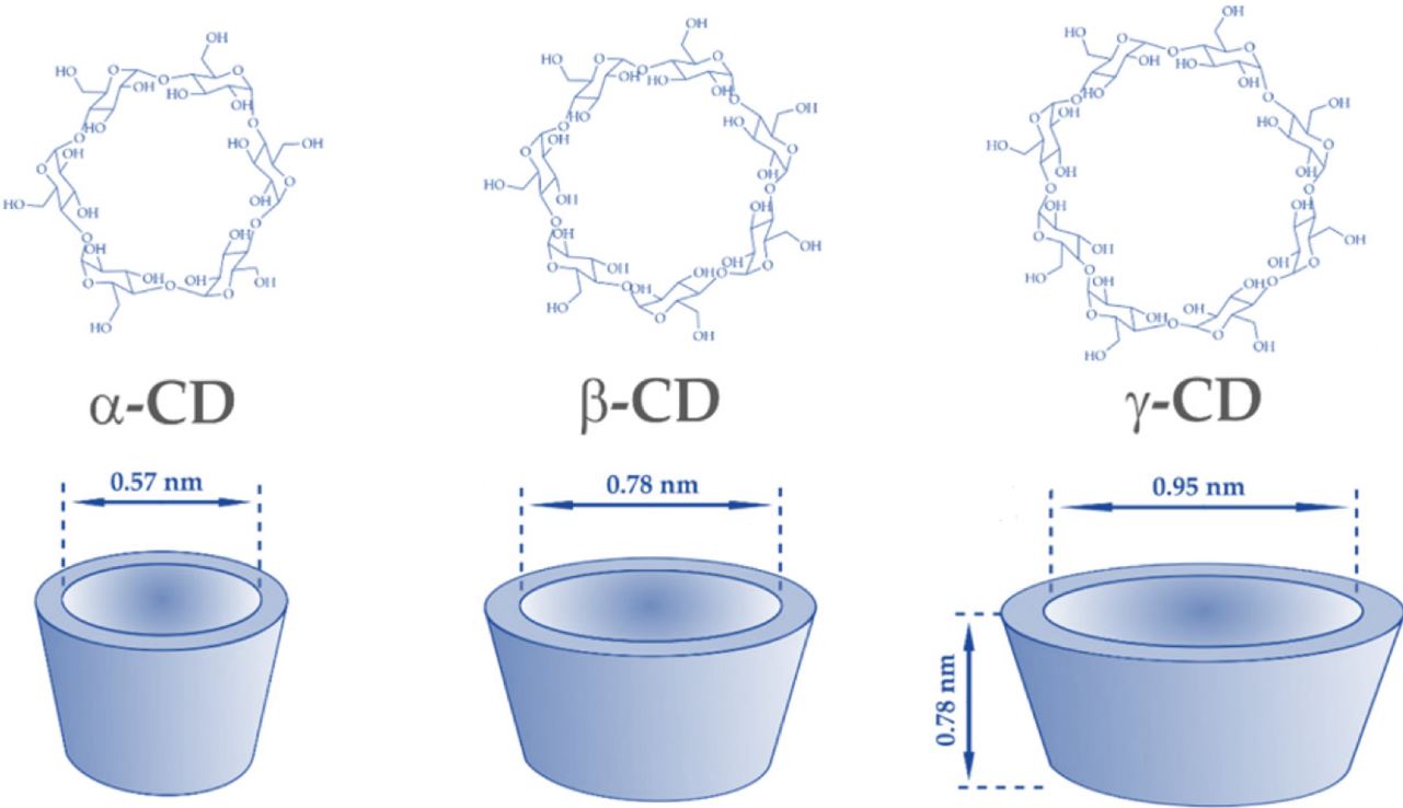 An Updated Overview of Cyclodextrin-Based Drug Delivery Systems for Cancer Therapy