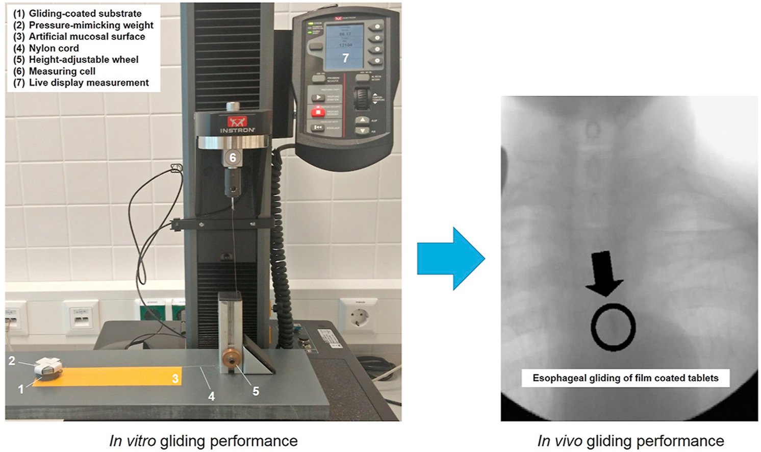 An evaluation of film coating materials and their predicted oro-esophageal gliding performance for solid oral dosage forms