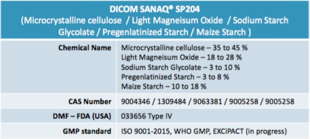Pharmatrans-Sanaq-AG_Dicom Sanaq AG chemical name