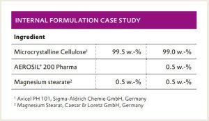 AEROSIL® 200 Pharma – well established and ready for tomorrow’s drug production by Evonik_intern. formulation case study