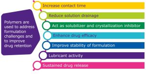 Overcoming Challenges in Ophthalmic Formulations through Polymer Selection – A Closer Look at Polyvinyl Alcohol by Merck