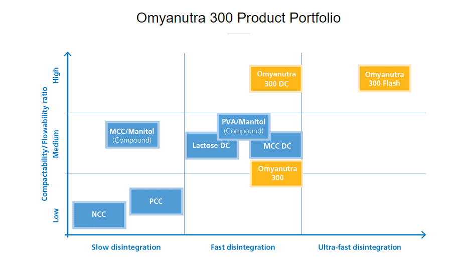 Product-Overview-Omya 300