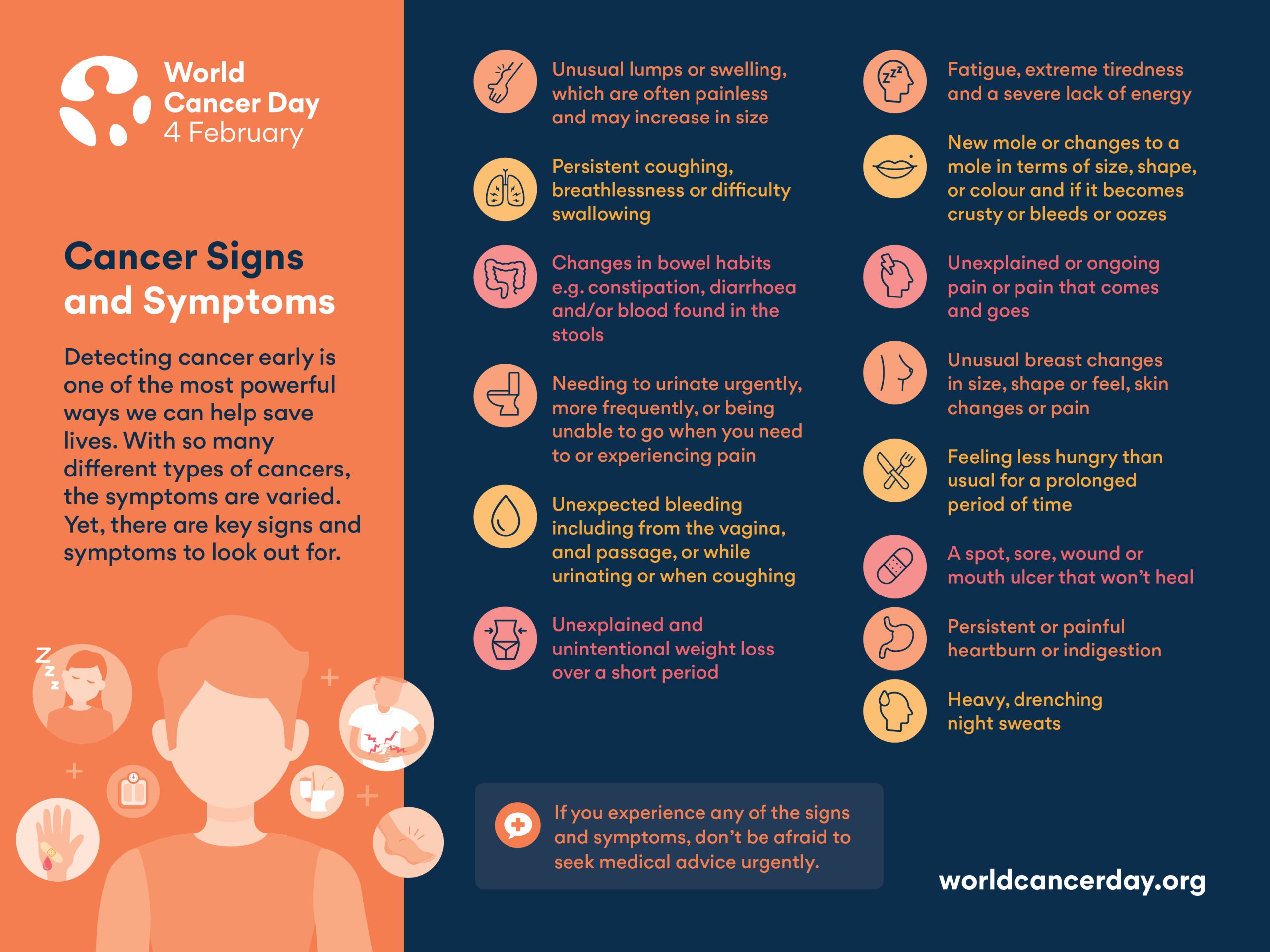 World Cancer Day - Cancer Signs and Symtoms