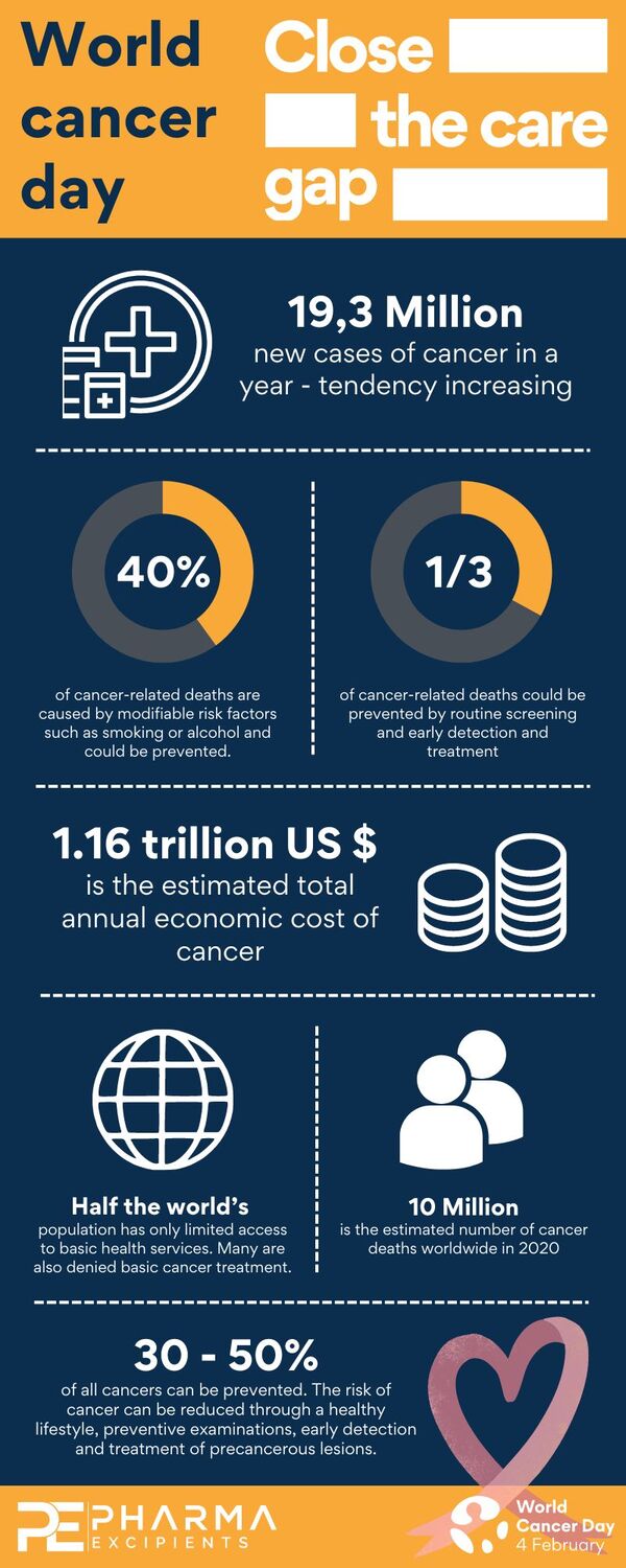 World cancer day infographic