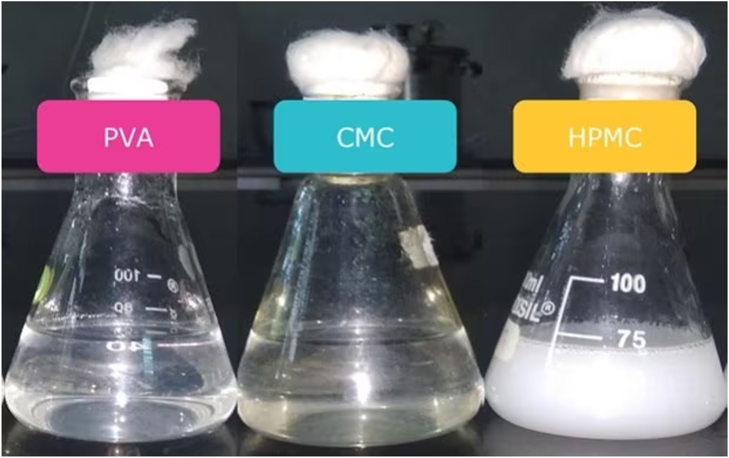 Use of polyvinyl alcohol (PVA) to overcome challenges in ophthalmic formulations