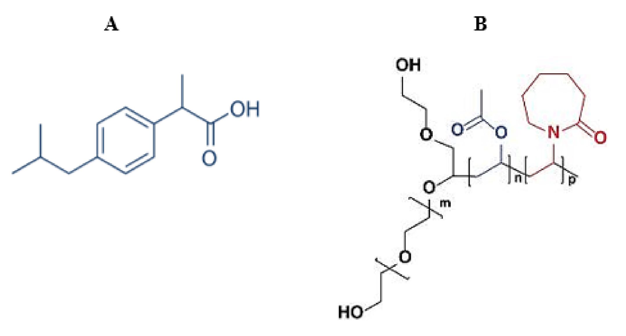 Pharmaceutical characterization and dissolution behavior of ibuprofen/Soluplus solvent cast films