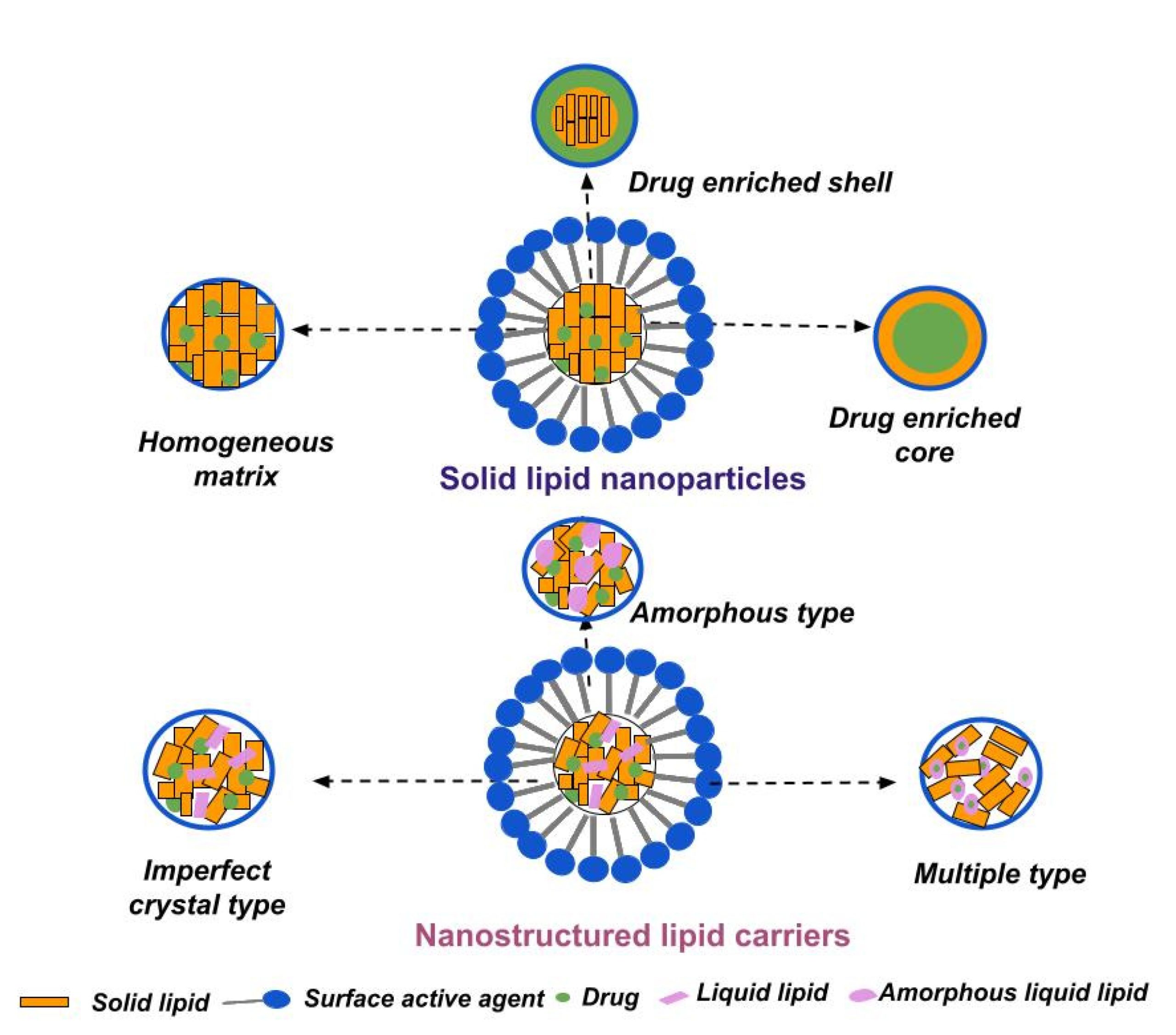 Recent Progress of Solid Lipid Nanoparticles and Nanostructured Lipid Carriers as Ocular Drug Delivery Platforms