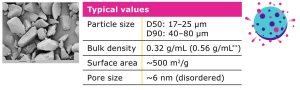 Use of a Platform Formulation Technology to De-Risk Solid-State Variation in Drug Development_Table 1