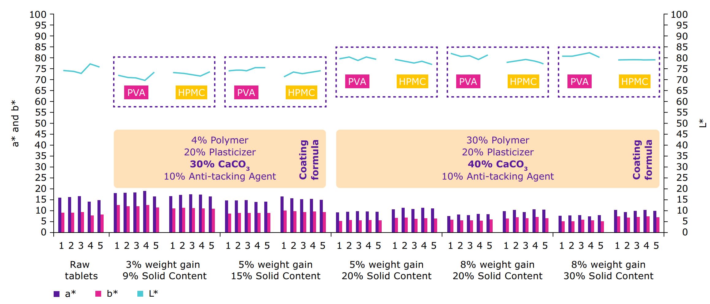 The Growing Market Need for Titanium Dioxide Alternatives