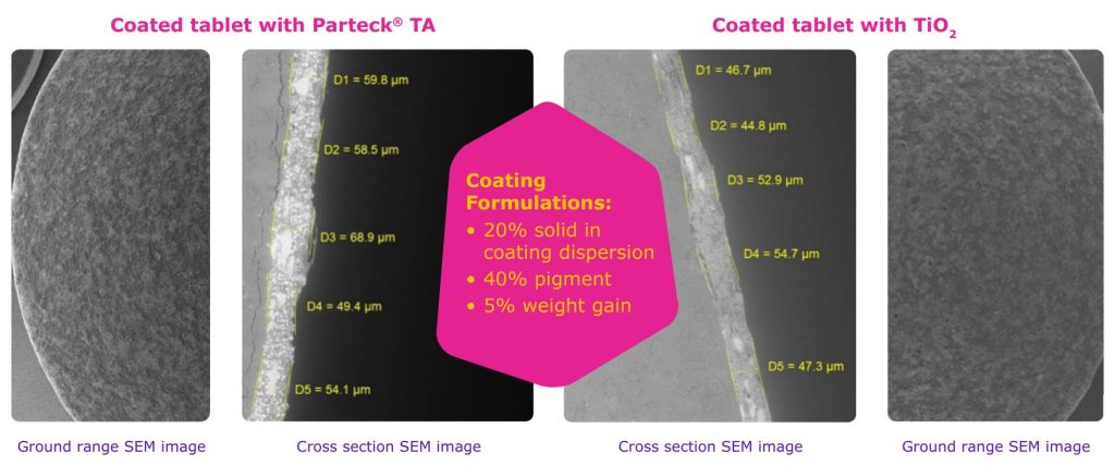 Figure 6. Ground range and cross section SEM images of tablets coated with Parteck® TA excipient and titanium dioxide.