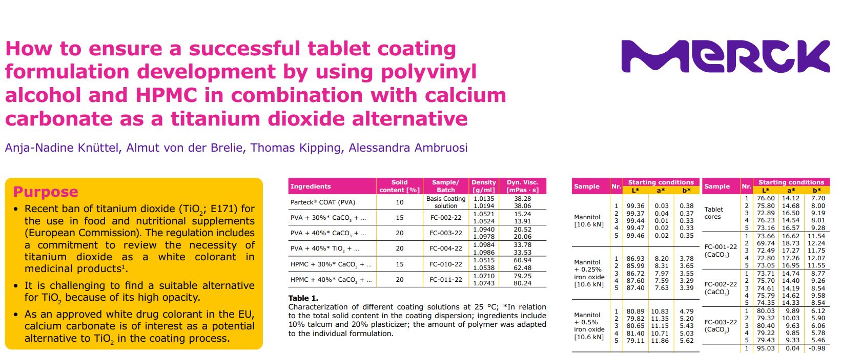 How to ensure a successful tablet coating formulation development by using polyvinyl alcohol and HPMC in combination with calcium carbonate as a titanium dioxide alternative
