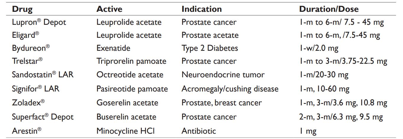 Table 2 PLGA based approved drugs.