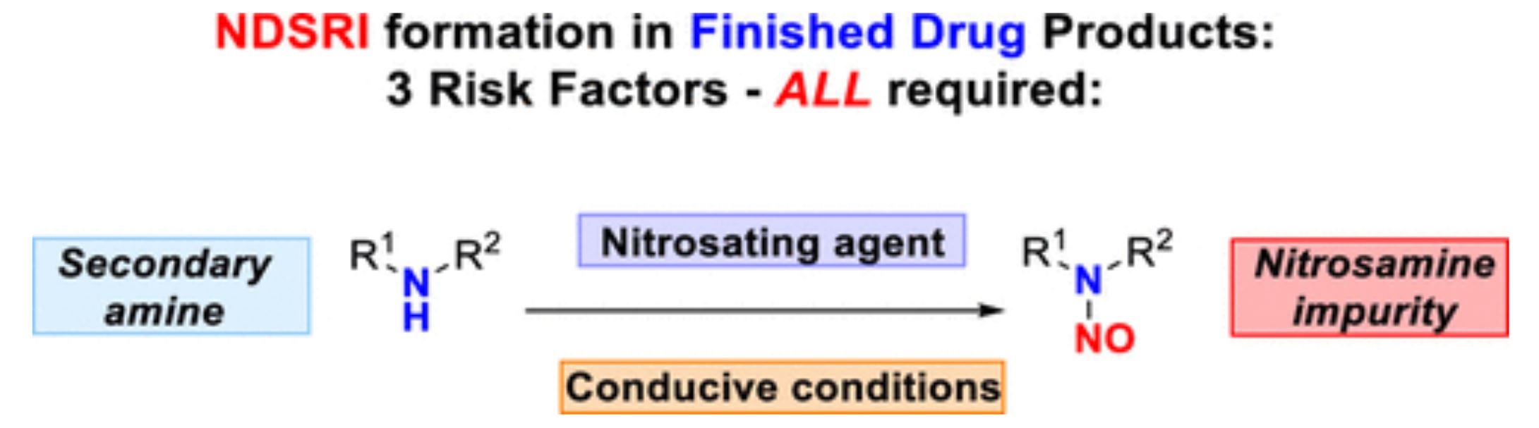 Formation of N-Nitrosamine Drug Substance Related Impurities in Medicines: A Regulatory Perspective on Risk Factors and Mitigation Strategies