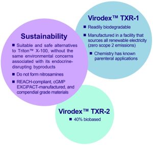 Virodex_benefits