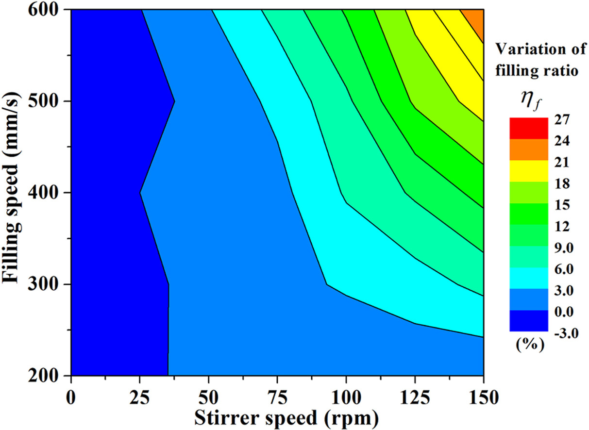 DEM analysis of the influence of stirrer design on die filling with forced powder feeding