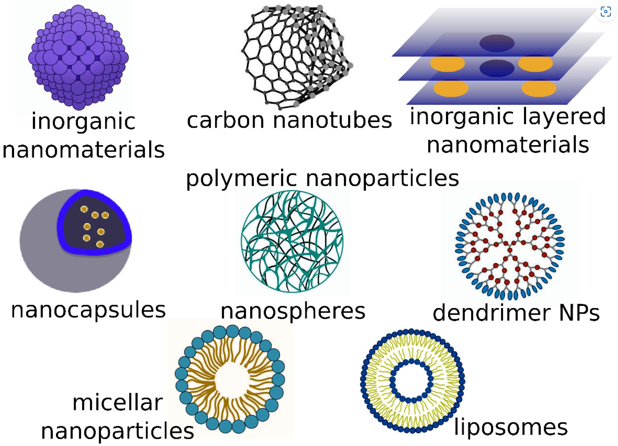 Nanomaterials  Announcements