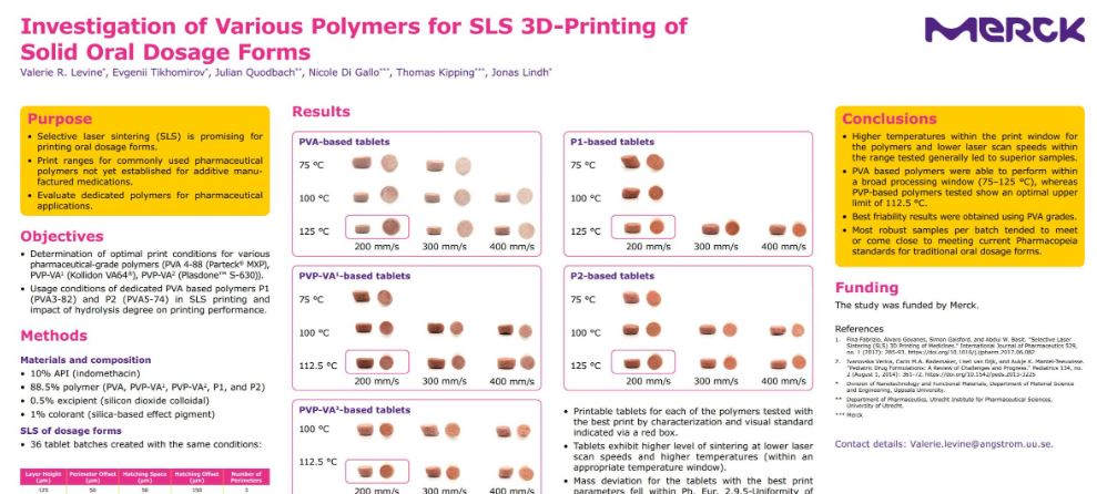 Investigation of Various Polymers for SLS 3D-Printing of Solid Oral Dosage Forms