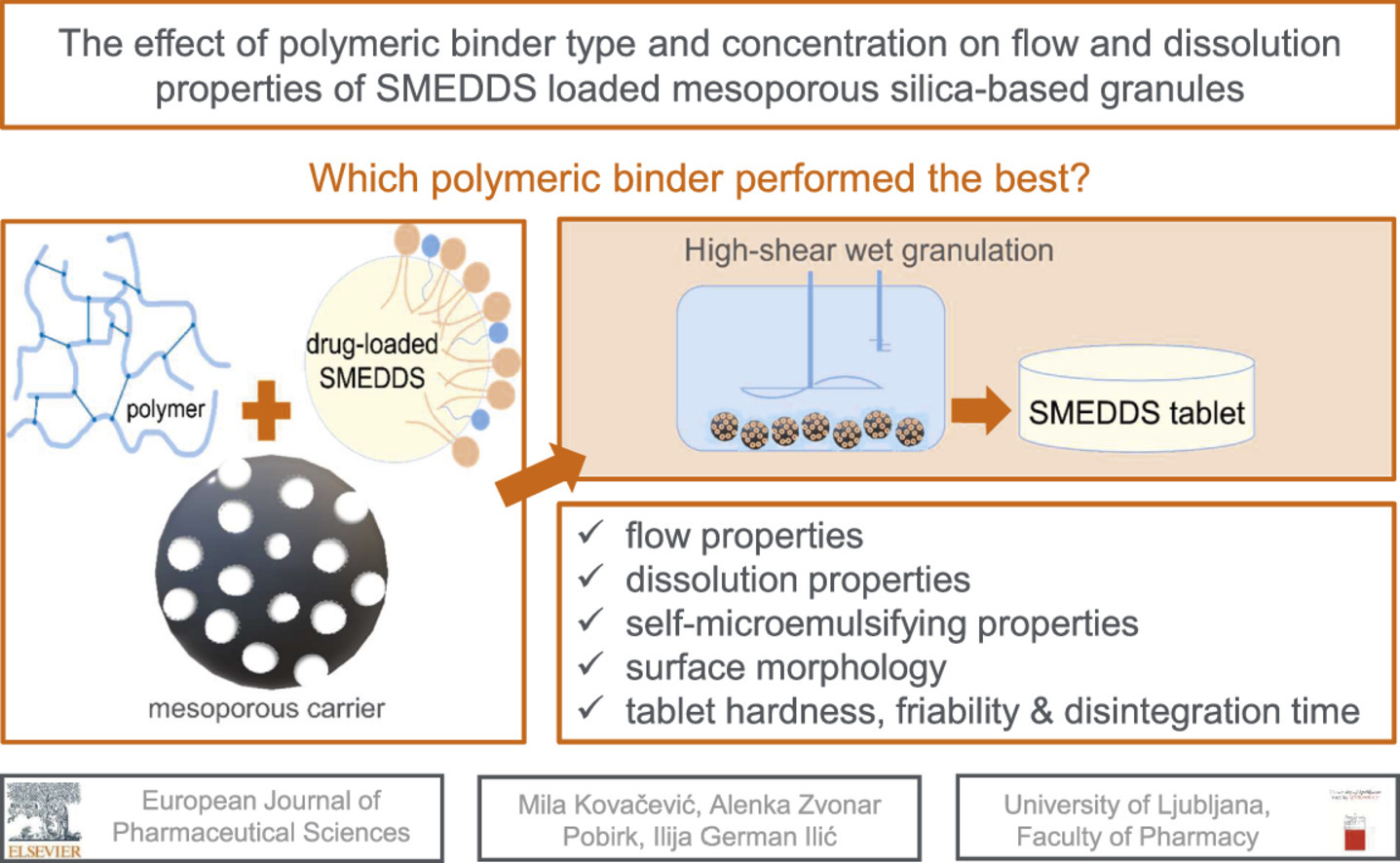 The effect of polymeric binder type and concentration on flow and dissolution properties of SMEDDS loaded mesoporous silica-based granules