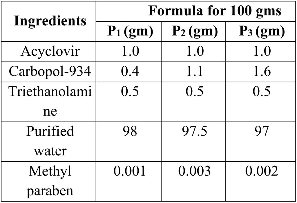 Table 1. Formulations with different carbapol 934 concentrations