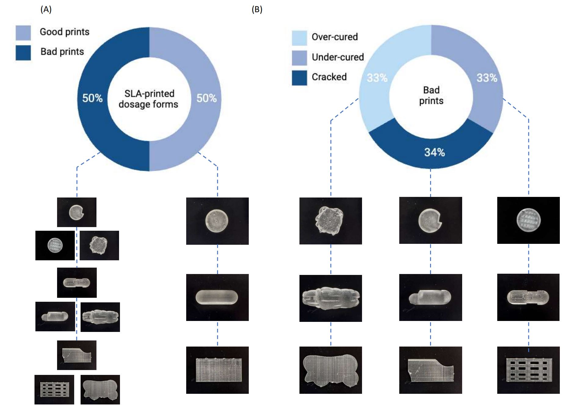 Virtually Possible: Enhancing Quality Control of 3D-Printed Medicines with Machine Vision Trained on Photorealistic Images