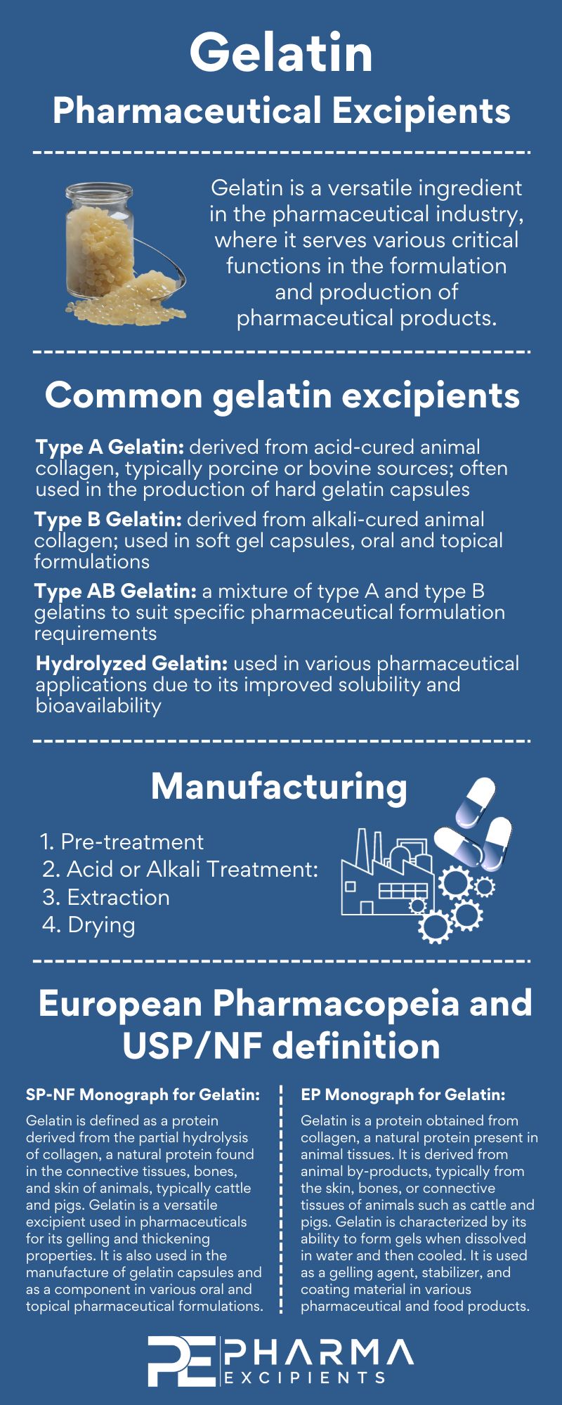 Gelatin as pharmaceutical excipient - Infographic