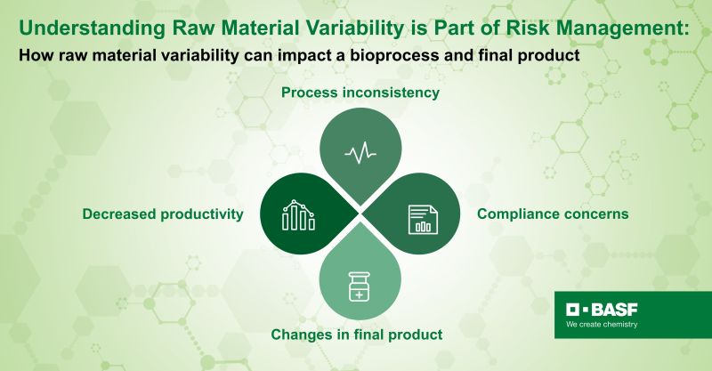 Raw Material Variability in Biomanufacturing